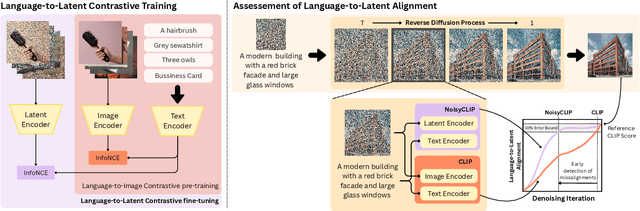 Figure 3 for Beyond the Noise: Aligning Prompts with Latent Representations in Diffusion Models