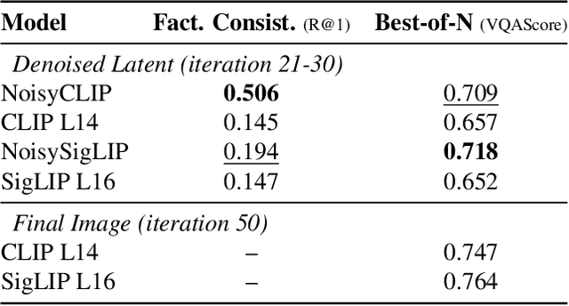 Figure 2 for Beyond the Noise: Aligning Prompts with Latent Representations in Diffusion Models