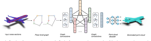 Figure 1 for Curvy: A Parametric Cross-section based Surface Reconstruction