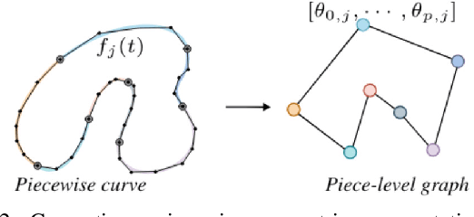 Figure 3 for Curvy: A Parametric Cross-section based Surface Reconstruction