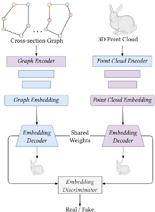 Figure 4 for Curvy: A Parametric Cross-section based Surface Reconstruction