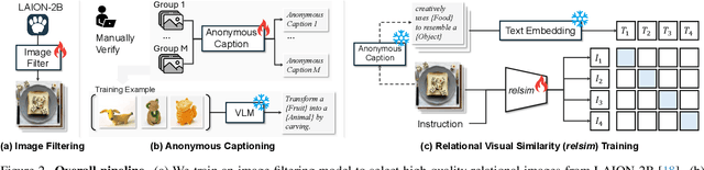 Figure 2 for Relational Visual Similarity