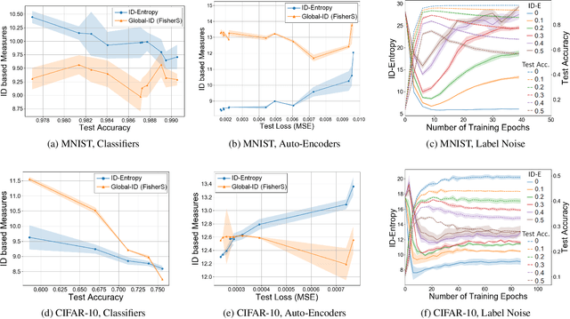 Figure 1 for Local Intrinsic Dimensional Entropy