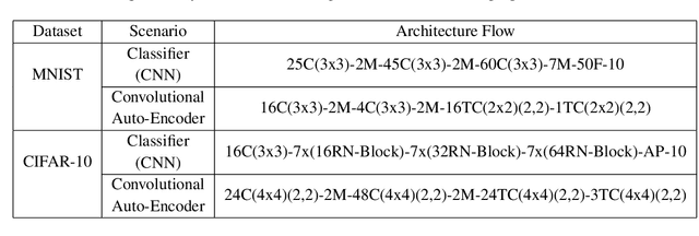 Figure 2 for Local Intrinsic Dimensional Entropy