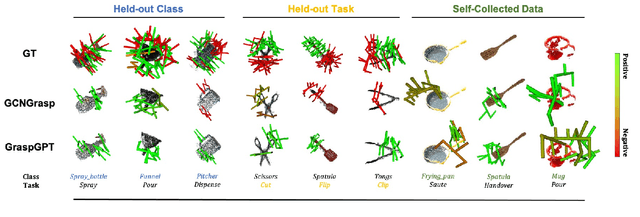 Figure 3 for GraspGPT: Leveraging Semantic Knowledge from a Large Language Model for Task-Oriented Grasping