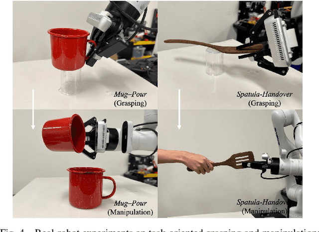 Figure 4 for GraspGPT: Leveraging Semantic Knowledge from a Large Language Model for Task-Oriented Grasping