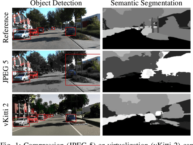 Figure 1 for Data Quality Matters: Quantifying Image Quality Impact on Machine Learning Performance