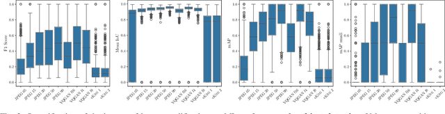 Figure 3 for Data Quality Matters: Quantifying Image Quality Impact on Machine Learning Performance