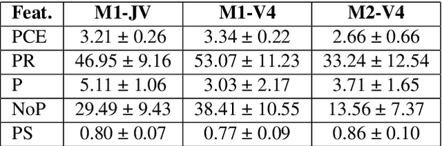 Figure 2 for Exploring Transformer-Based Music Overpainting for Jazz Piano Variations