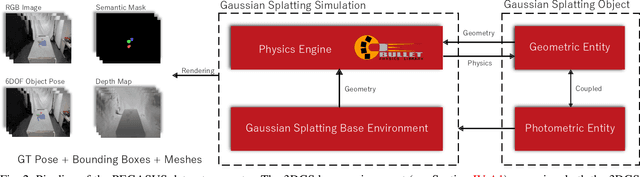 Figure 1 for PEGASUS: Physically Enhanced Gaussian Splatting Simulation System for 6DOF Object Pose Dataset Generation