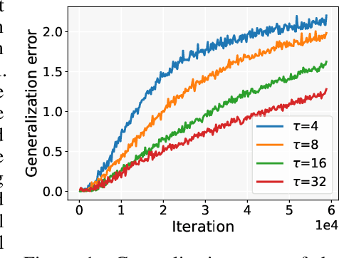 Figure 1 for Towards Understanding the Generalizability of Delayed Stochastic Gradient Descent