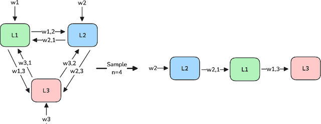 Figure 1 for CoDi: Conversational Distillation for Grounded Question Answering