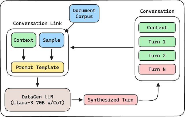 Figure 3 for CoDi: Conversational Distillation for Grounded Question Answering