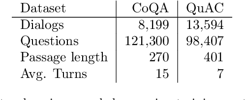 Figure 2 for CoDi: Conversational Distillation for Grounded Question Answering