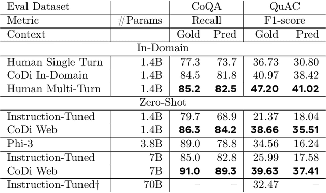 Figure 4 for CoDi: Conversational Distillation for Grounded Question Answering