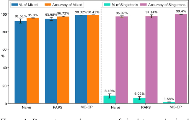 Figure 2 for Robust Uncertainty Quantification using Conformalised Monte Carlo Prediction