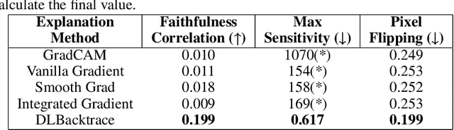 Figure 4 for DLBacktrace: A Model Agnostic Explainability for any Deep Learning Models