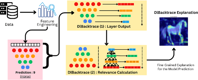 Figure 1 for DLBacktrace: A Model Agnostic Explainability for any Deep Learning Models