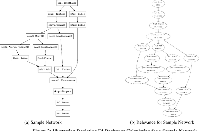 Figure 3 for DLBacktrace: A Model Agnostic Explainability for any Deep Learning Models