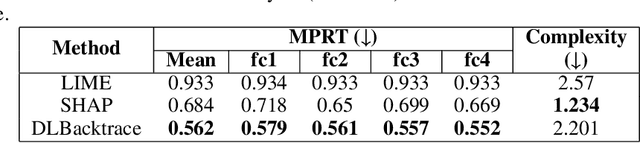 Figure 2 for DLBacktrace: A Model Agnostic Explainability for any Deep Learning Models