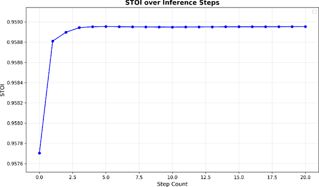 Figure 4 for Training-Free Multi-Step Audio Source Separation
