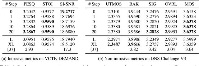 Figure 1 for Training-Free Multi-Step Audio Source Separation