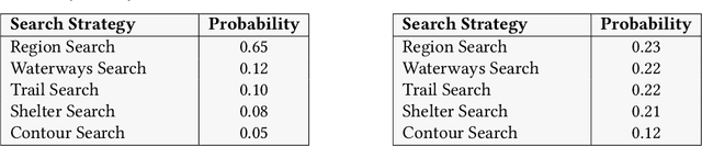 Figure 4 for Cognitive Guardrails for Open-World Decision Making in Autonomous Drone Swarms