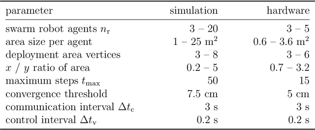 Figure 2 for Discovering Antagonists in Networks of Systems: Robot Deployment