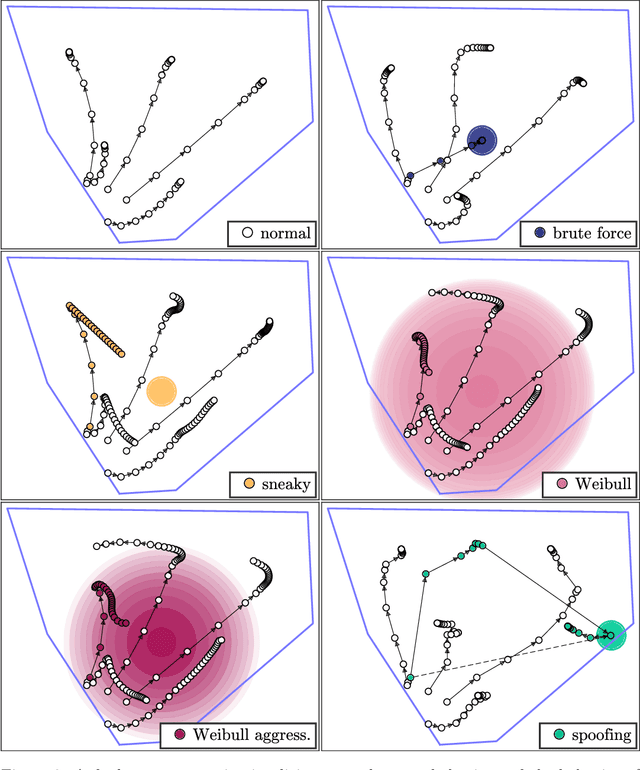 Figure 3 for Discovering Antagonists in Networks of Systems: Robot Deployment