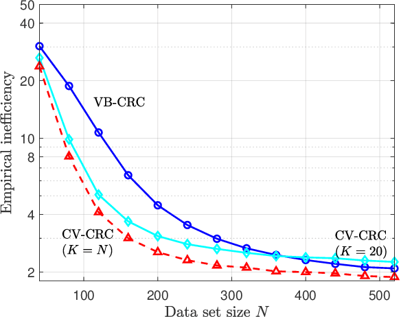 Figure 3 for Cross-Validation Conformal Risk Control