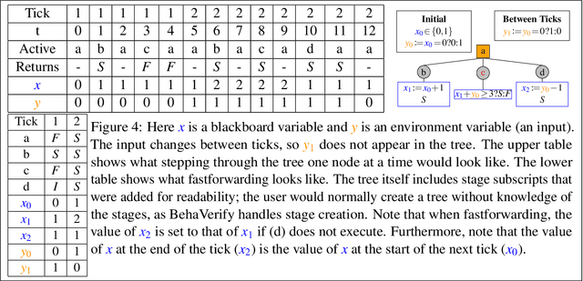 Figure 4 for Formalizing Stateful Behavior Trees