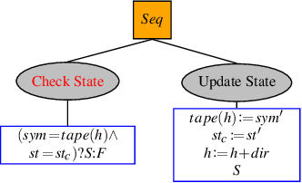 Figure 2 for Formalizing Stateful Behavior Trees