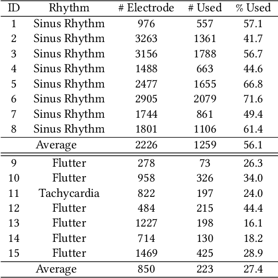 Figure 2 for Patient-Specific Heart Model Towards Atrial Fibrillation