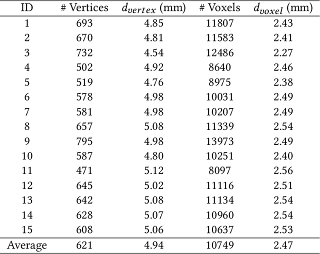 Figure 4 for Patient-Specific Heart Model Towards Atrial Fibrillation