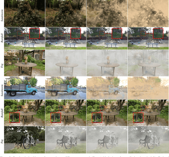 Figure 3 for Let it Snow! Animating Static Gaussian Scenes With Dynamic Weather Effects