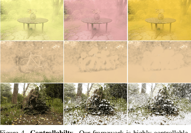 Figure 4 for Let it Snow! Animating Static Gaussian Scenes With Dynamic Weather Effects