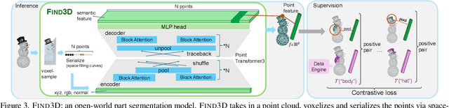 Figure 4 for Find Any Part in 3D