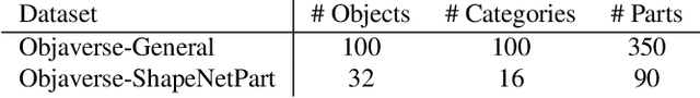 Figure 1 for Find Any Part in 3D