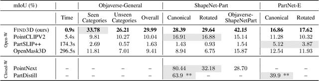 Figure 3 for Find Any Part in 3D