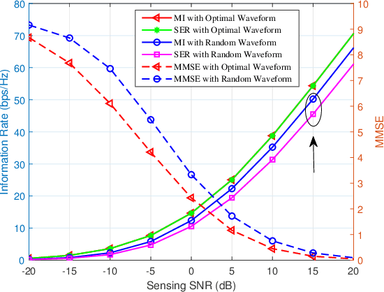 Figure 2 for Rethinking Estimation Rate for Wireless Sensing: A Rate-Distortion Perspective