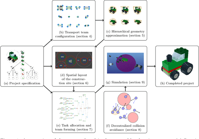 Figure 1 for Large-Scale Multi-Robot Assembly Planning for Autonomous Manufacturing