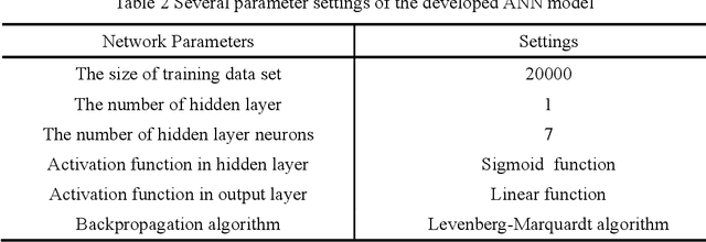 Figure 4 for Novel models for fatigue life prediction under wideband random loads based on machine learning