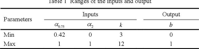Figure 2 for Novel models for fatigue life prediction under wideband random loads based on machine learning