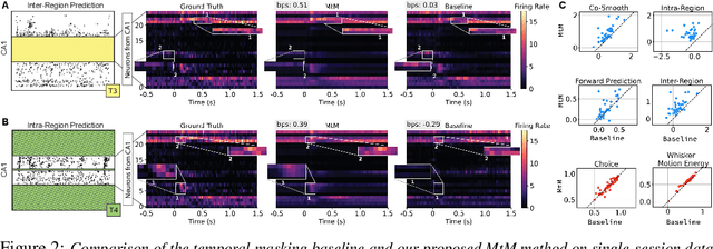 Figure 2 for Towards a "universal translator" for neural dynamics at single-cell, single-spike resolution
