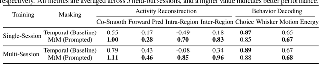 Figure 3 for Towards a "universal translator" for neural dynamics at single-cell, single-spike resolution