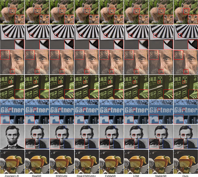 Figure 3 for Quaternion Wavelet-Conditioned Diffusion Models for Image Super-Resolution