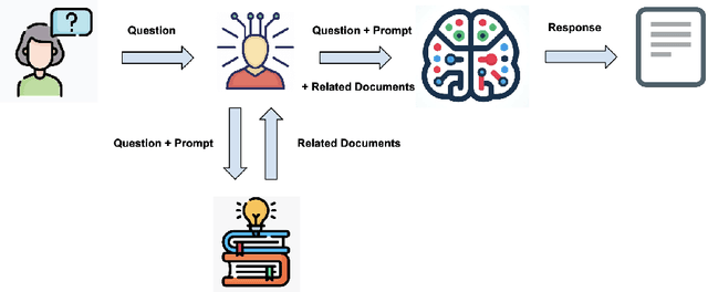 Figure 1 for Adapting LLMs for Efficient, Personalized Information Retrieval: Methods and Implications