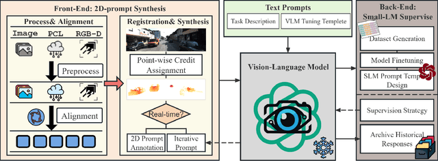 Figure 2 for 3D-Grounded Vision-Language Framework for Robotic Task Planning: Automated Prompt Synthesis and Supervised Reasoning