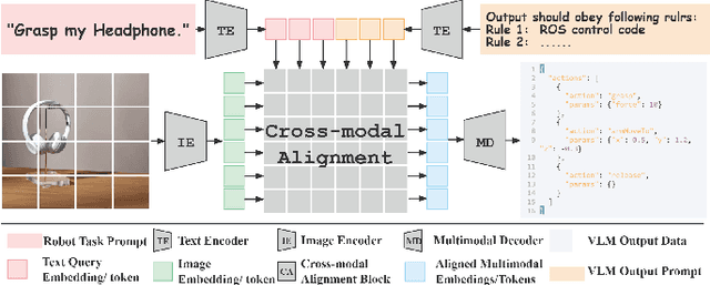Figure 3 for 3D-Grounded Vision-Language Framework for Robotic Task Planning: Automated Prompt Synthesis and Supervised Reasoning
