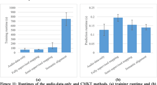 Figure 4 for Audio-visual cross-modality knowledge transfer for machine learning-based in-situ monitoring in laser additive manufacturing